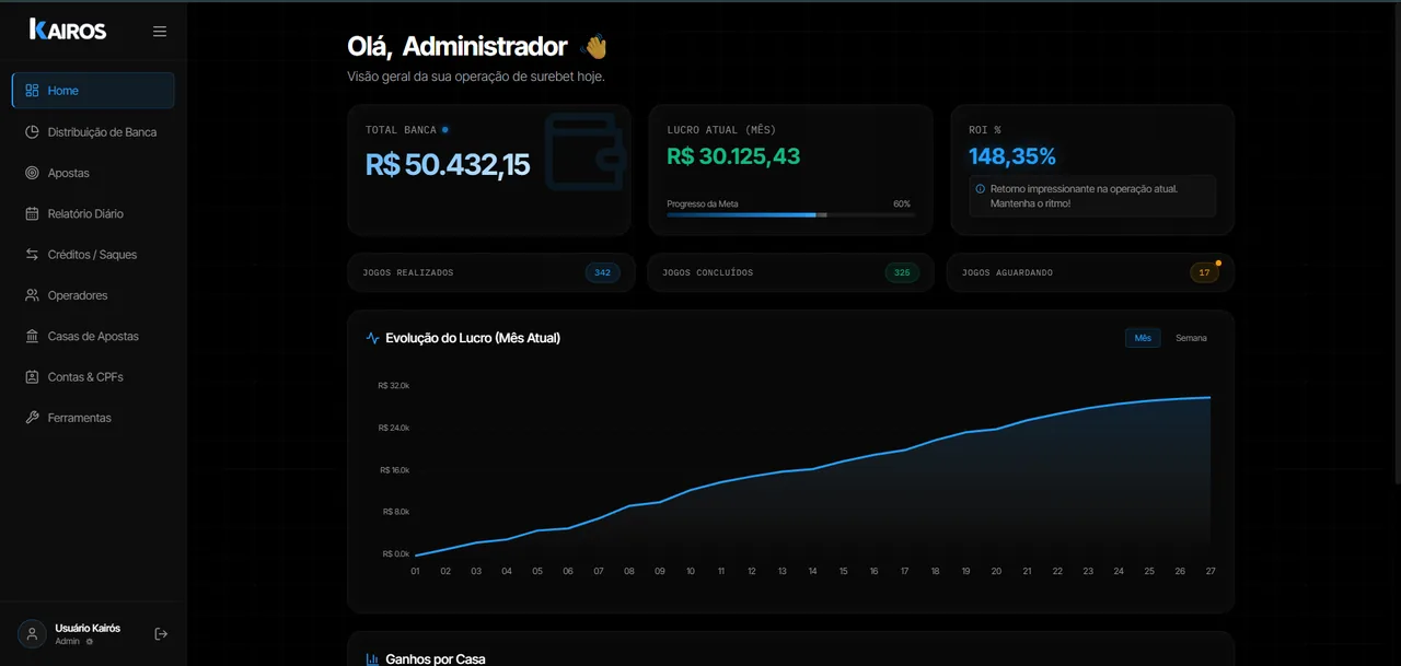Dashboard Kairos